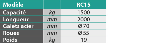 tabs - RC15