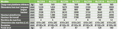 tabs - RLC