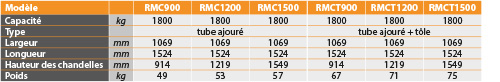 tabs - RMC