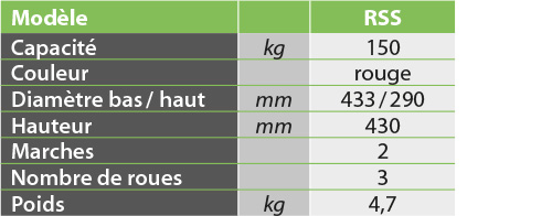 tabs - RSS