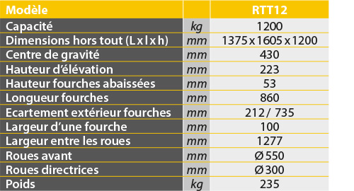 tabs - RTT12