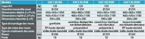 tabs - SAC120