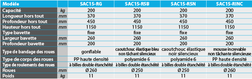 tabs - SAC15