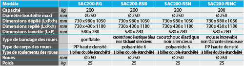 tabs - SAC200