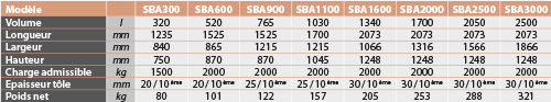 tabs - SBA