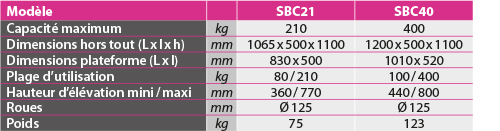 tabs - SBC