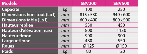 tabs - SBV