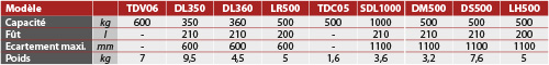 tabs - SDL1000