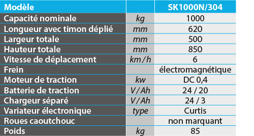 tabs - SK1000N304