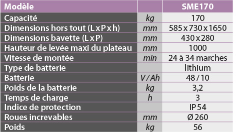 tabs - SME170