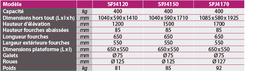 tabs - SPJ