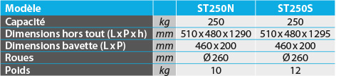 tabs - ST250S