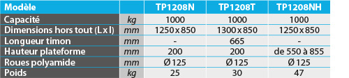 tabs - TP1208