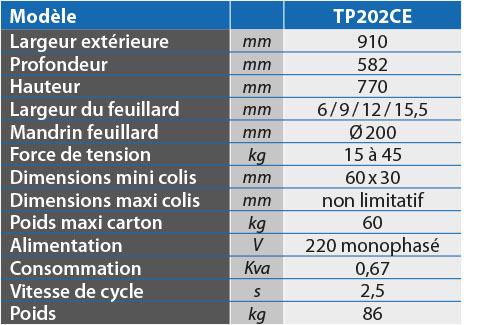 tabs - TP202CE