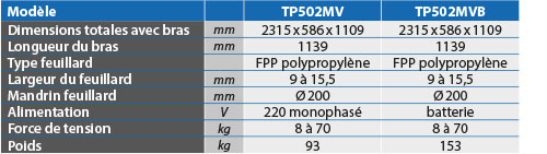 tabs - TP502MV