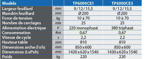 tabs - TP6000CE