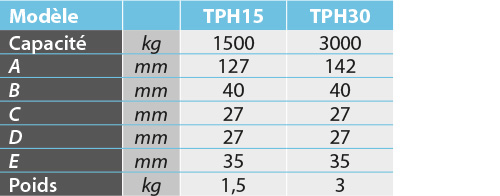 tabs - TPH