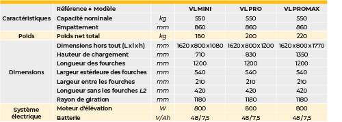 tabs - VL