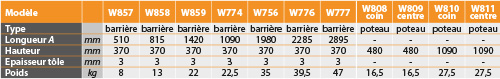 tabs - W1