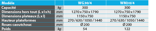 tabs - WG-WM