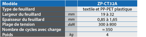 tabs - ZP-CT32A