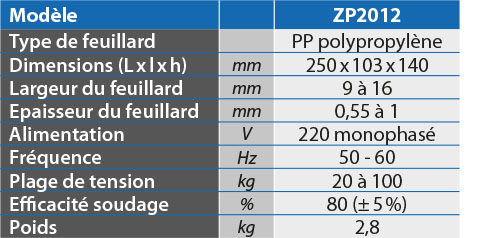 tabs - ZP2012