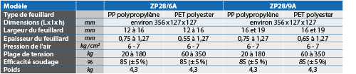 tabs - ZP28