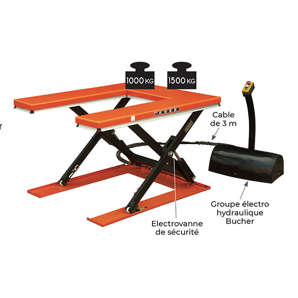 Table élévatrice électrique Fixe en U. Capacité 1000 kg - Manulevage