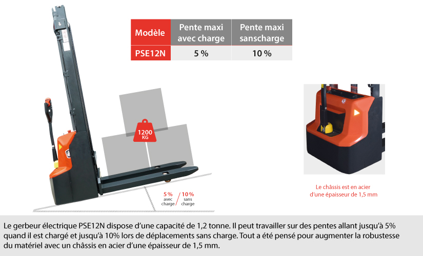 gerbeur-electrique-pse12n-noblelift-stockman-charge-1200kg