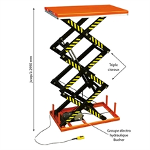 Table élévatrice électrique triple ciseaux 1000 et 2000 kg - 